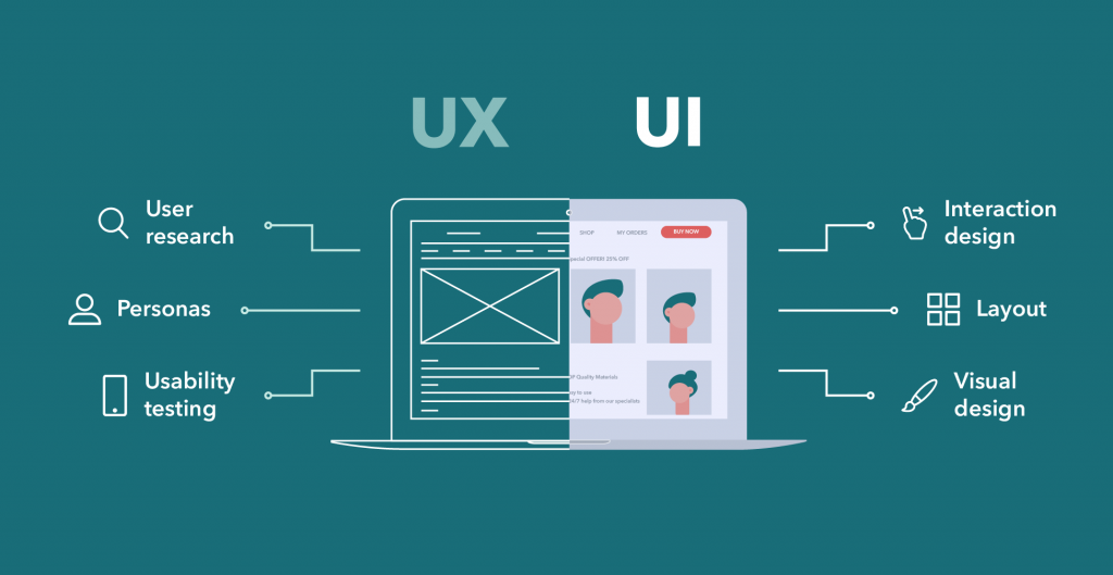 Importance of UI/UX for User Engagement