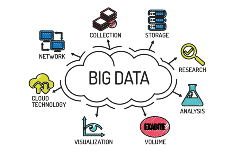 Role of Big data in Digital marketing. What is big data used for in digital marketing
