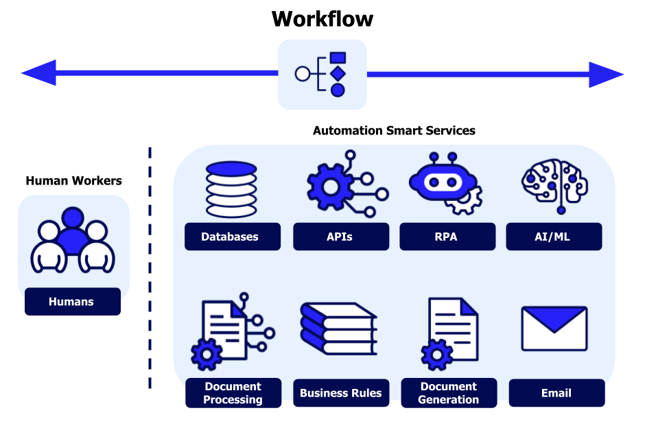 marketing trends, 2025, blog automation